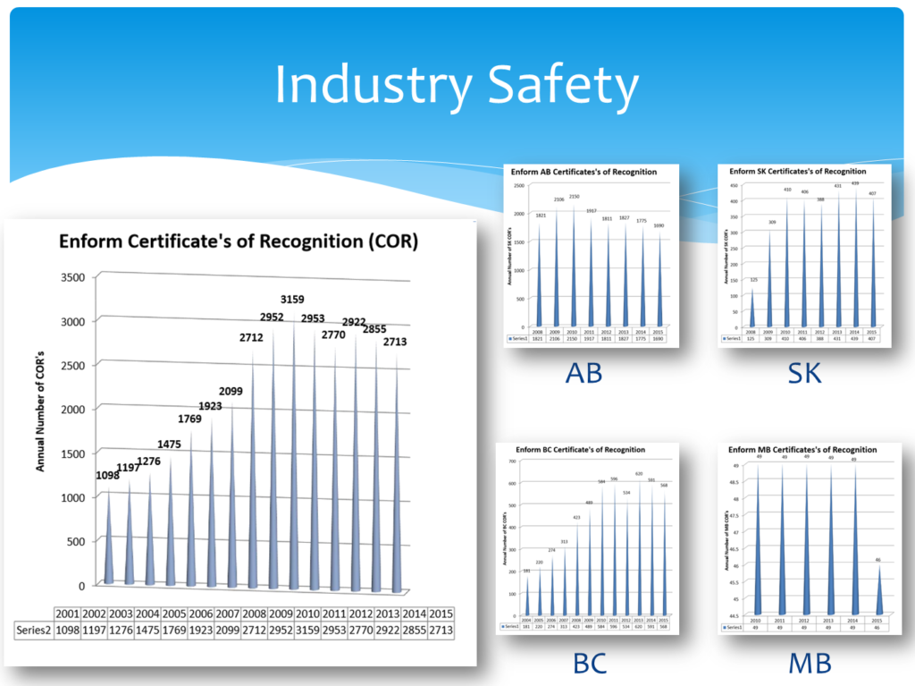  COR Programs Industry Safety MTC Rentals 1024x767